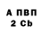 Каннабис гибрид Serg NN